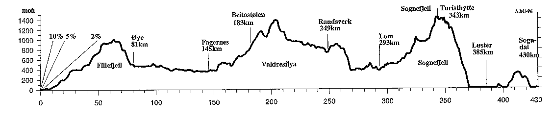 profile map