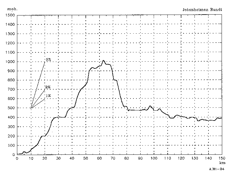 profile map