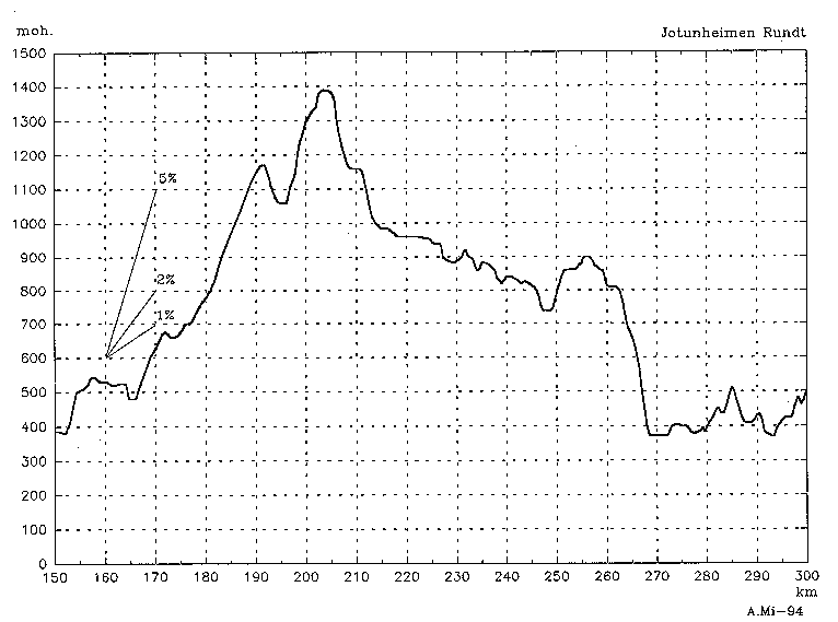 profile map