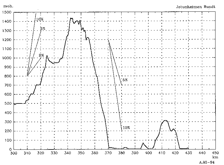 profile map